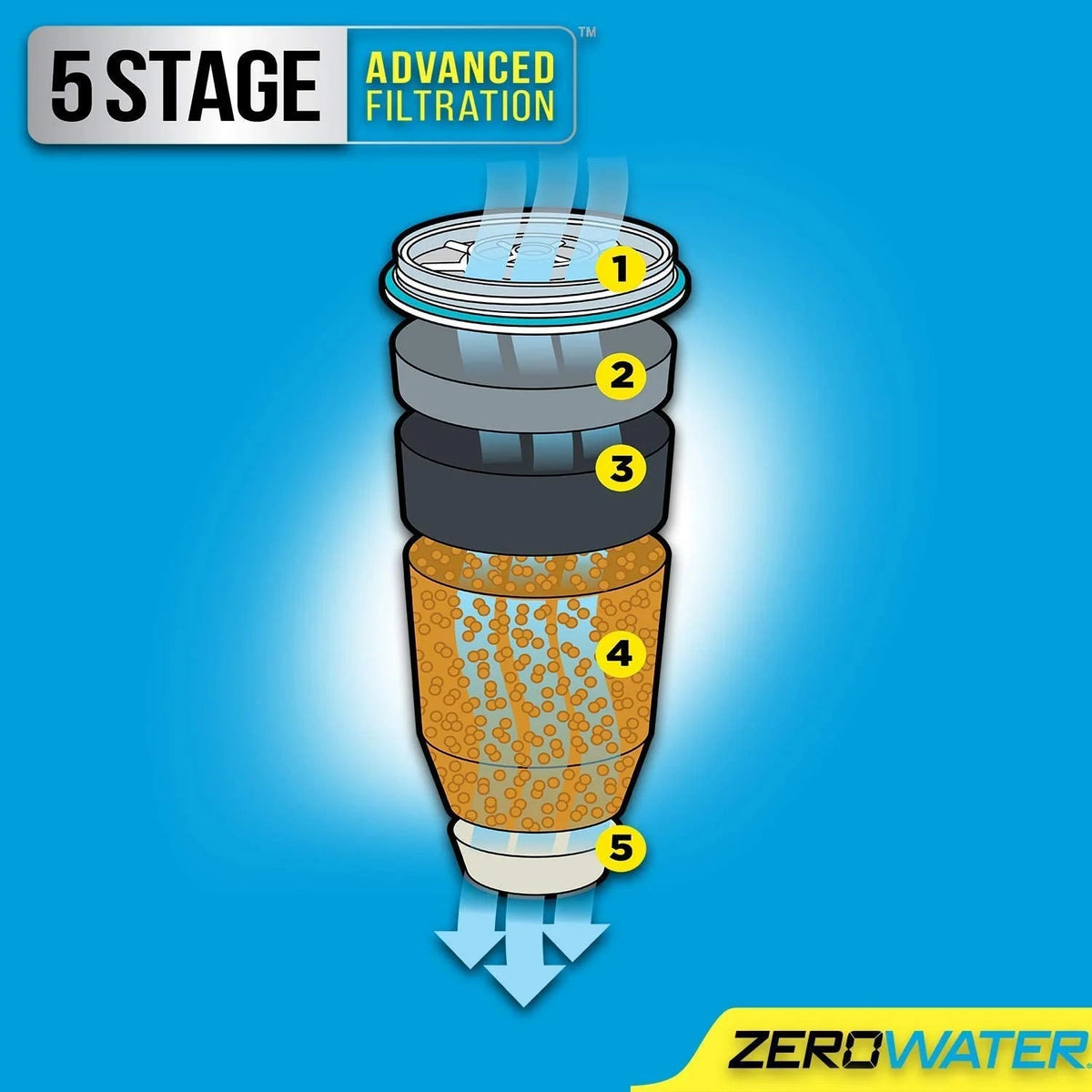 ZeroWater 40 Cup Ready-Pour Glass Water Dispenser With Water Quality Meter - BPA-Free