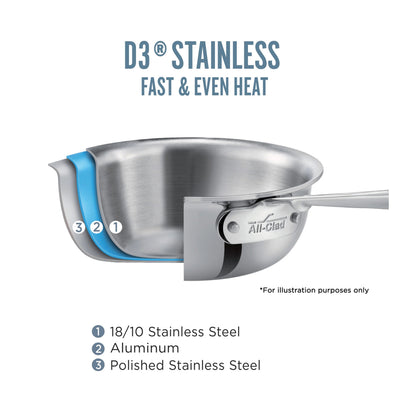 All-Clad D3 Stainless 3-Ply Bonded 3 Quart Saucepan With Lid